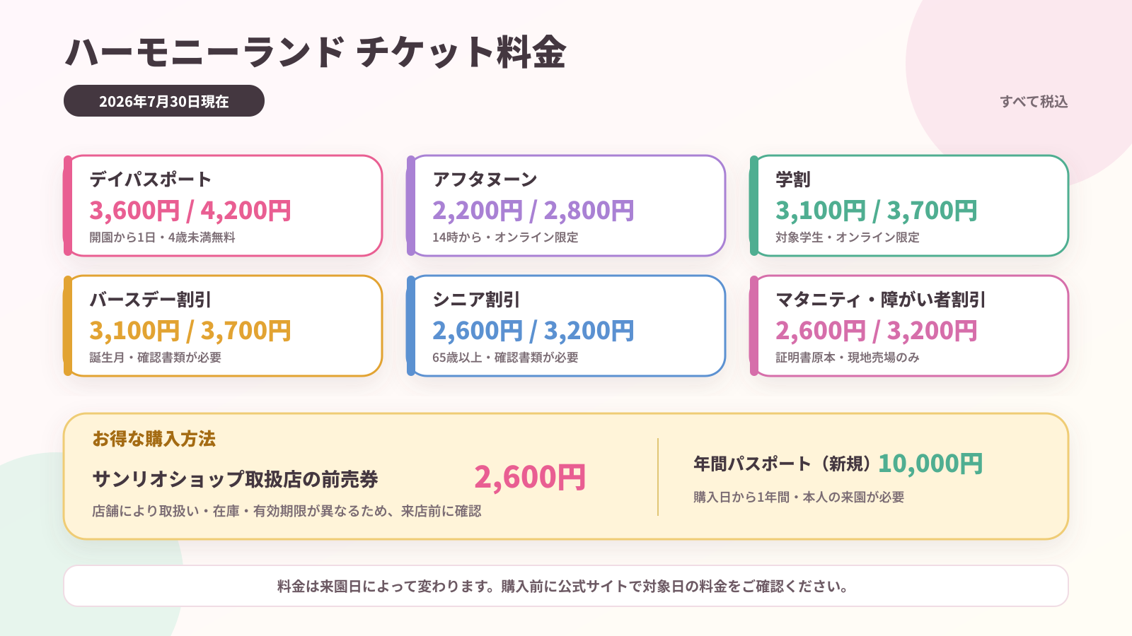 ハーモニーランド チケット料金 2026年7月30日現在のハーモニーランドの主なチケット料金を券種別にまとめた図